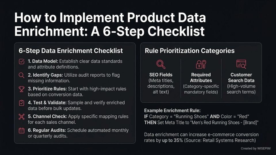 Product Data Enrichment Rules infographic