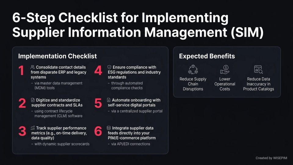 Supplier Information Management (SIM) infographic