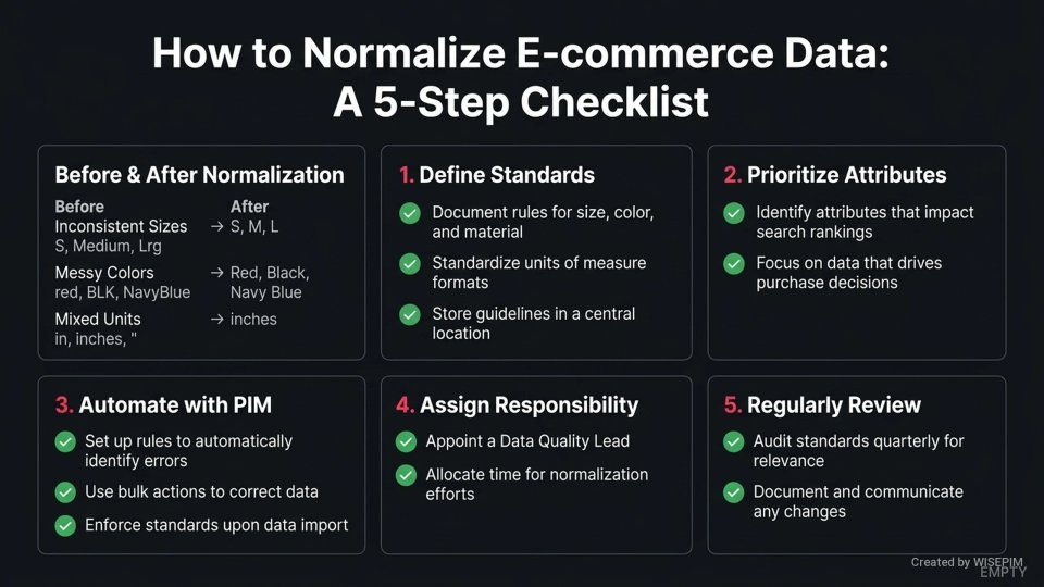 Data normalization infographic
