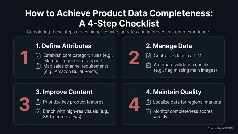 Completeness infographic