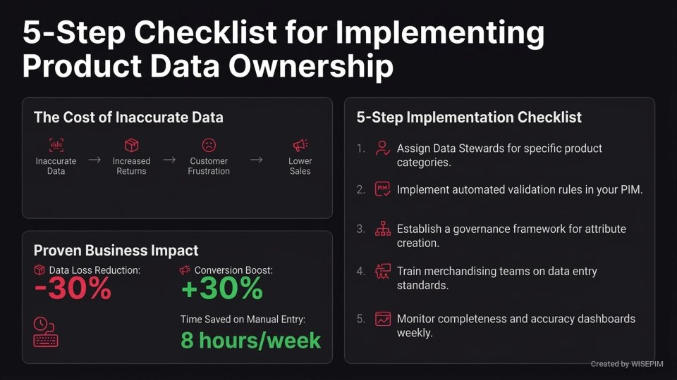 Product Data Ownership Policy infographic