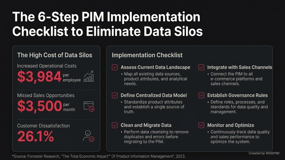 Product Information Centralization infographic