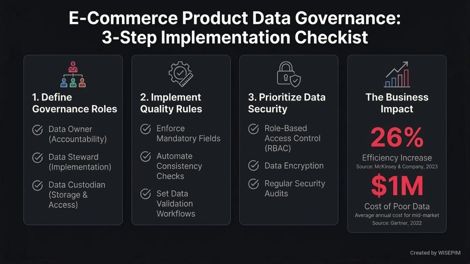 Product Data Governance Strategy infographic