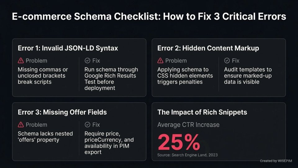 Rich Snippets for E-commerce infographic