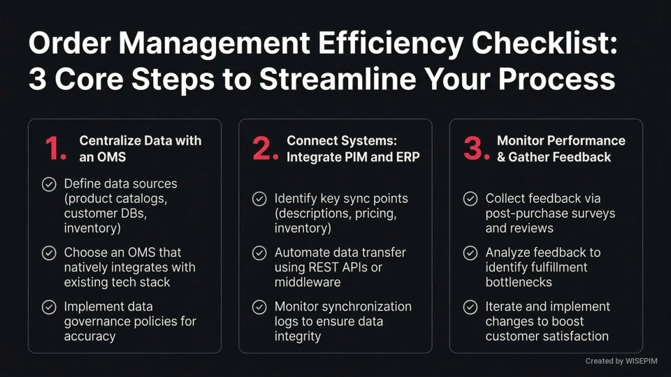 Order management infographic