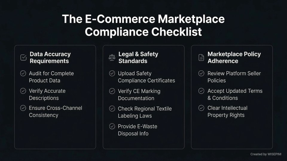 Marketplace Compliance infographic