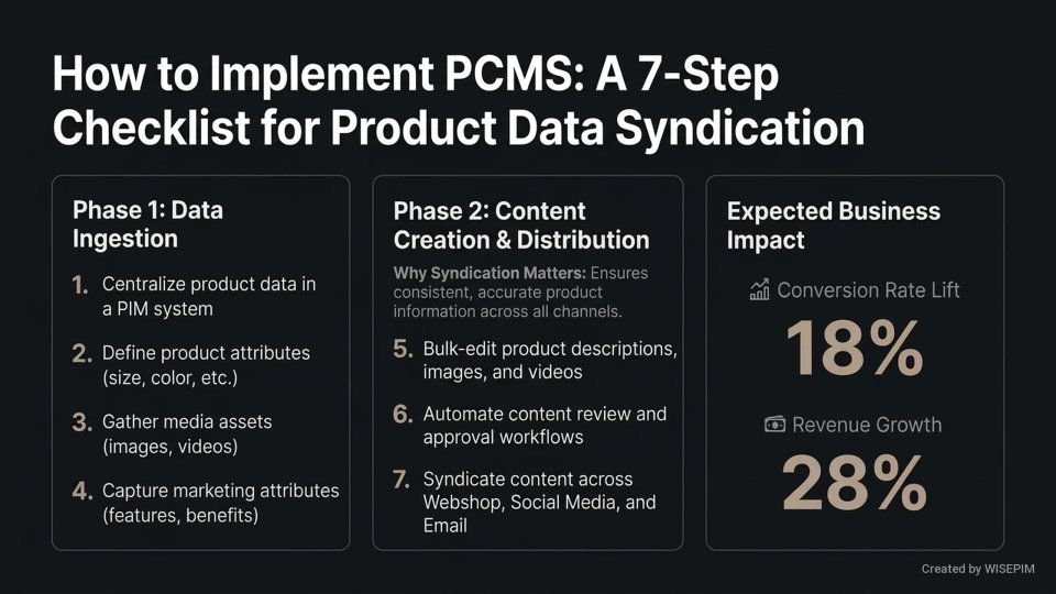 Product Content Management System (PCMS) infographic