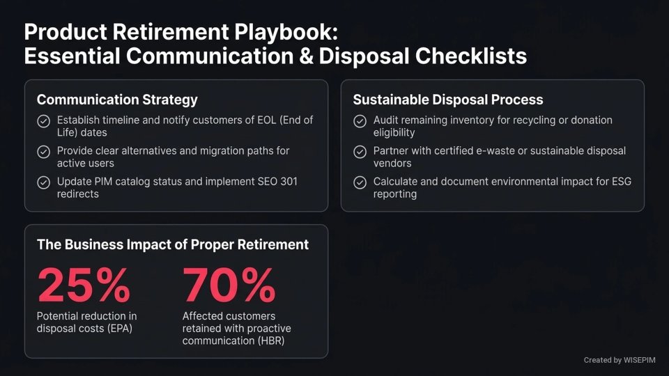 Product Retirement infographic
