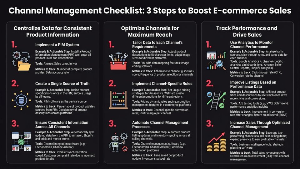 Channel Management: A Step-by-Step Guide to Consistent Product Information