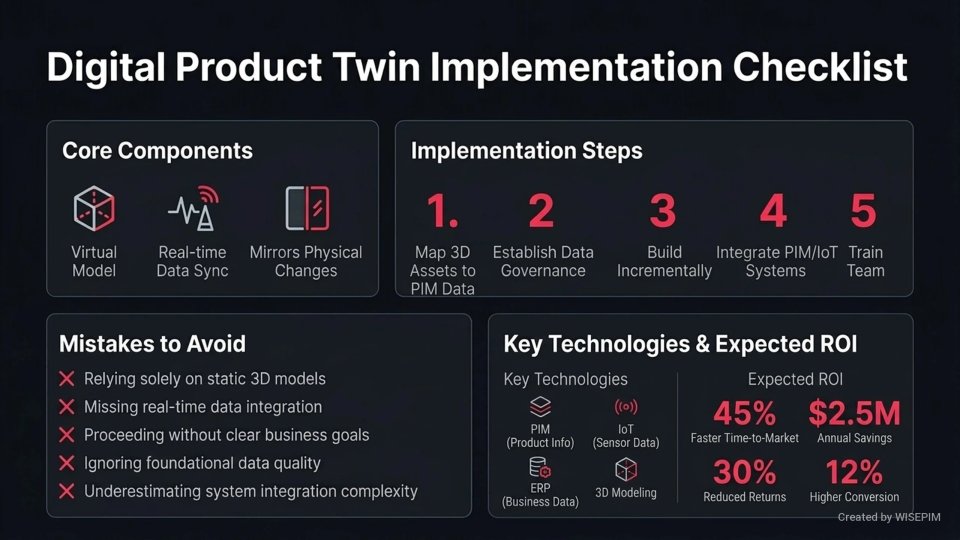 Digital Product Twin infographic