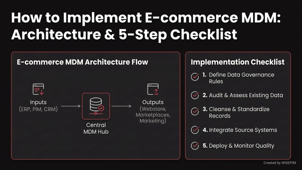 Master Data Management (MDM) infographic