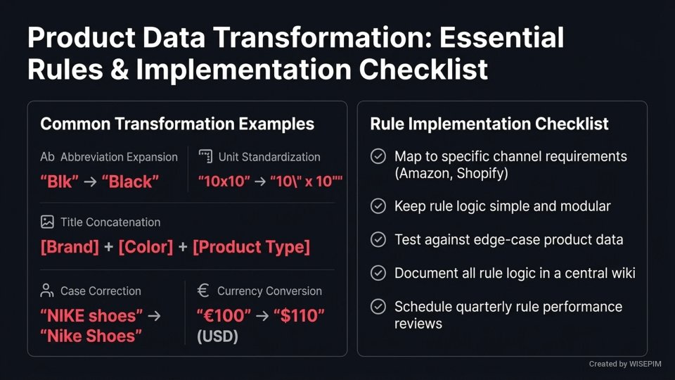 Product Data Transformation Rules infographic
