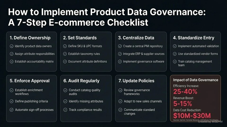 Product Data Governance infographic
