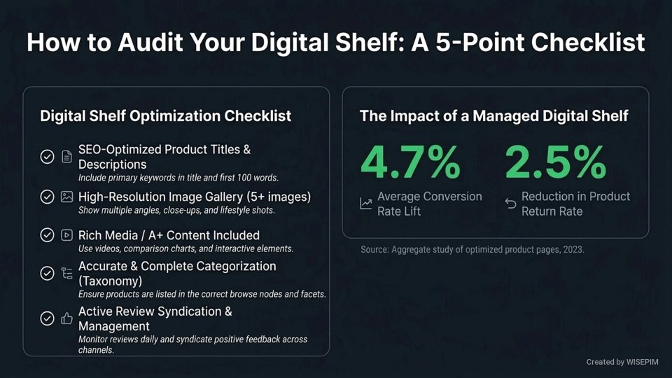 Digital Shelf infographic