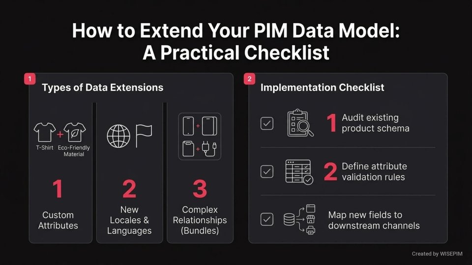 PIM Data Model Extensibility infographic