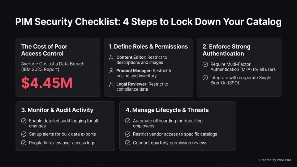 Access Control (PIM) infographic
