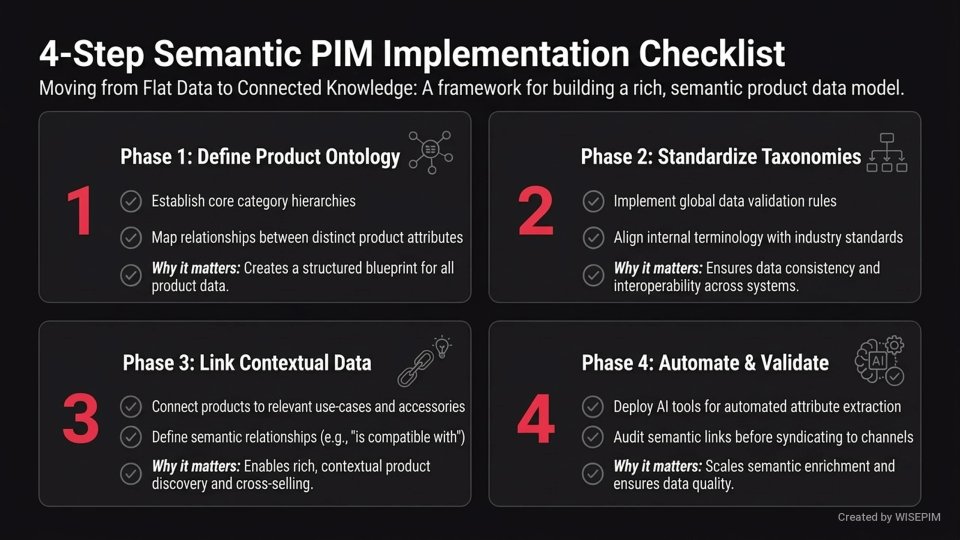 Semantic PIM infographic