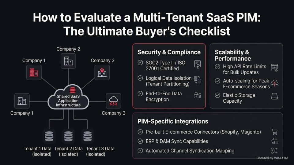 Multi-tenant SaaS PIM infographic