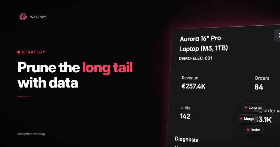 SKU rationalization: how to prune the long tail with data