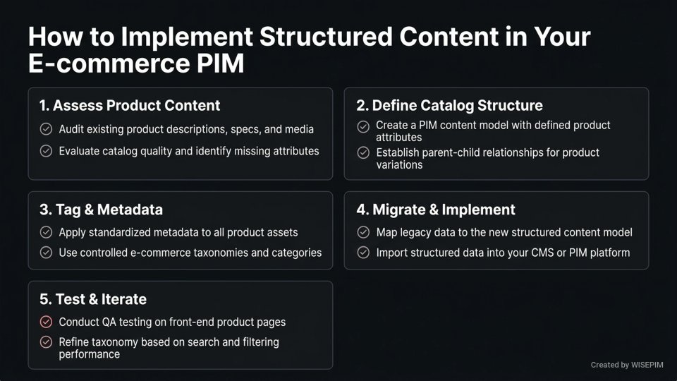 Structured Content infographic