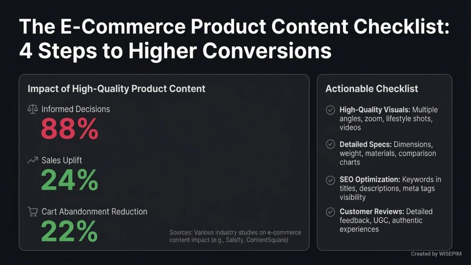 Product Content infographic