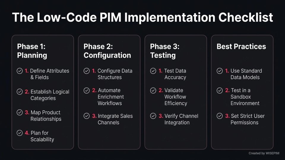 Low-code PIM Configuration infographic