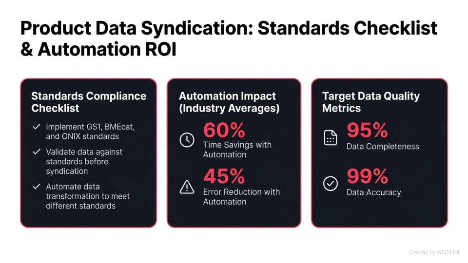 Product Data Syndication Standards infographic