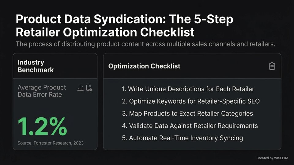 Product data syndication infographic