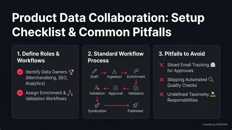Product Data Collaboration Workflow infographic