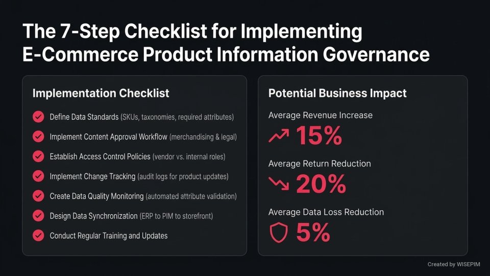 Product Information Governance (PIG) infographic