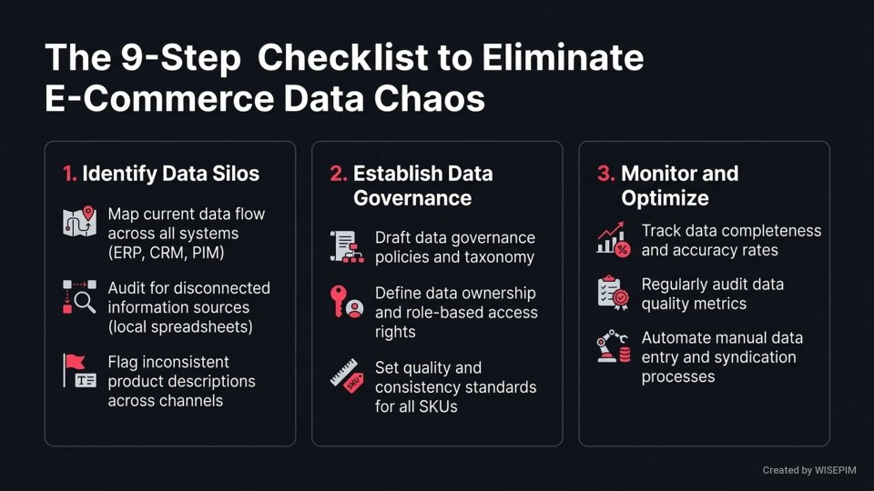 Product Information Ecosystem infographic