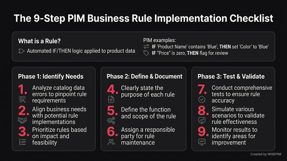 Business rules infographic