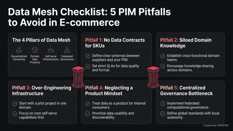 Data Mesh infographic