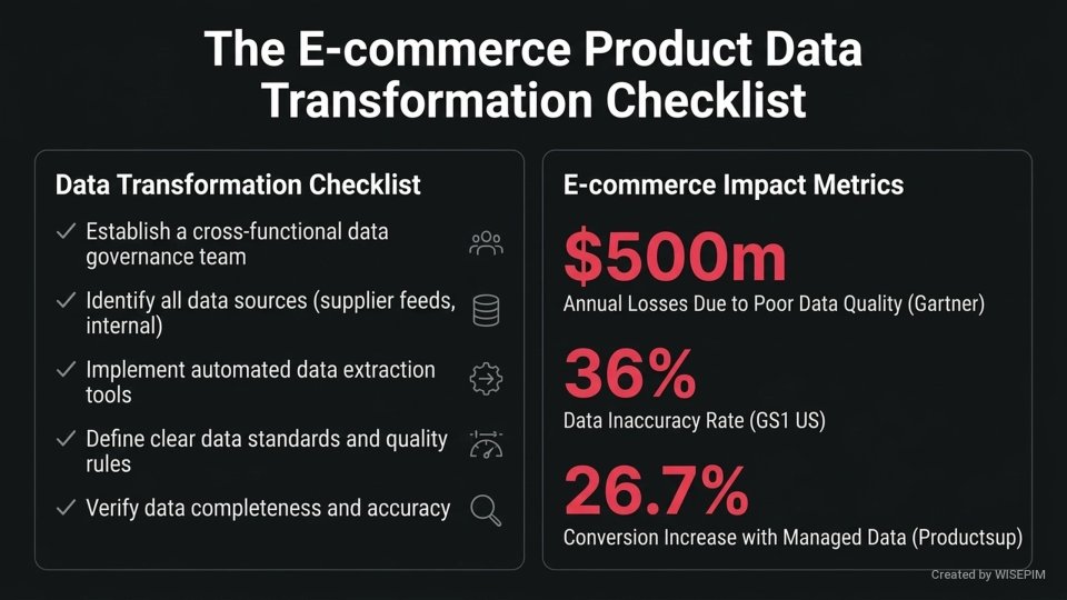 Product data transformation engine infographic