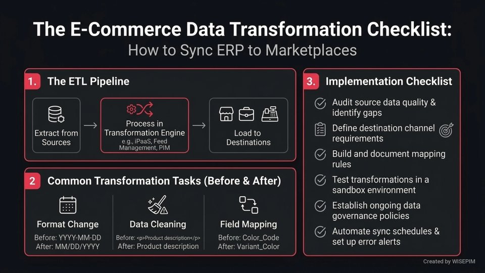 Data Transformation infographic