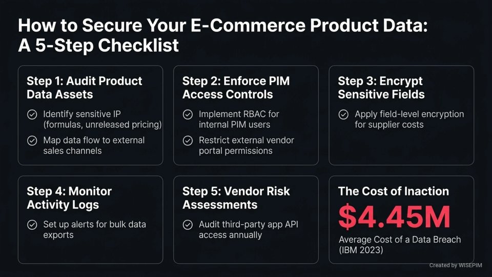 Product information security infographic