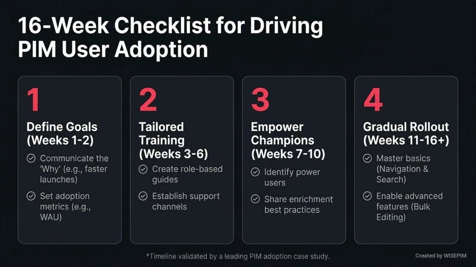 PIM User Adoption infographic
