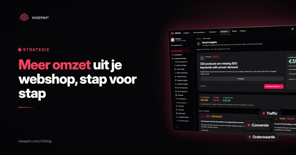 Meer omzet uit je webshop: 12 groeistrategieën op de juiste volgorde