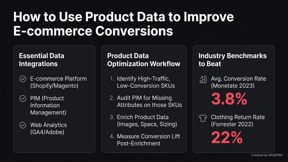 Product Data Analytics infographic