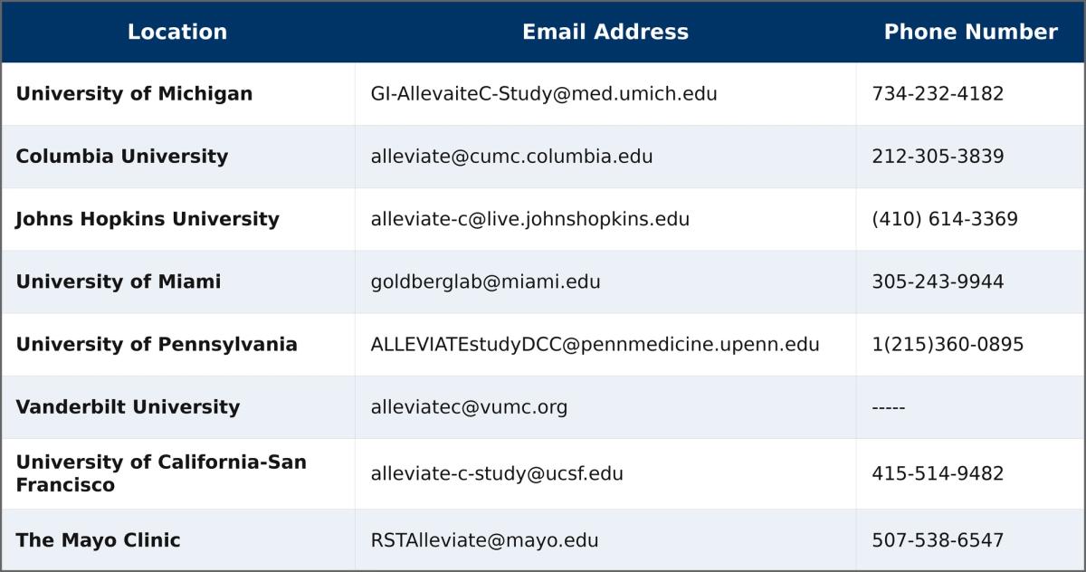 table with site names, emails, and phone numbers
