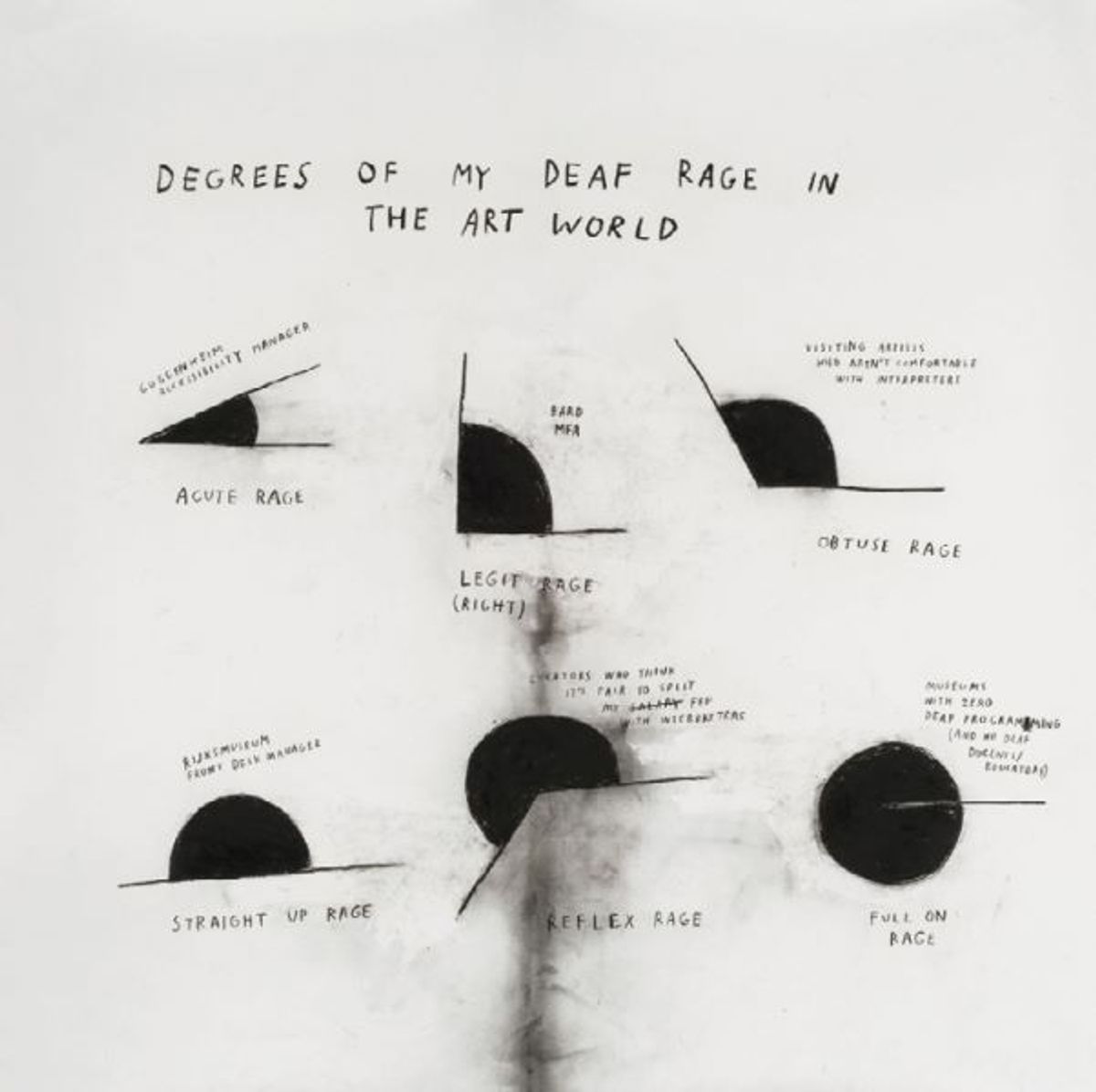 Christine Sun Kim, Degrees of My Deaf Rage in the Art World, fusain et pastel gras sur papier, 2018. © Christine Sun Kim