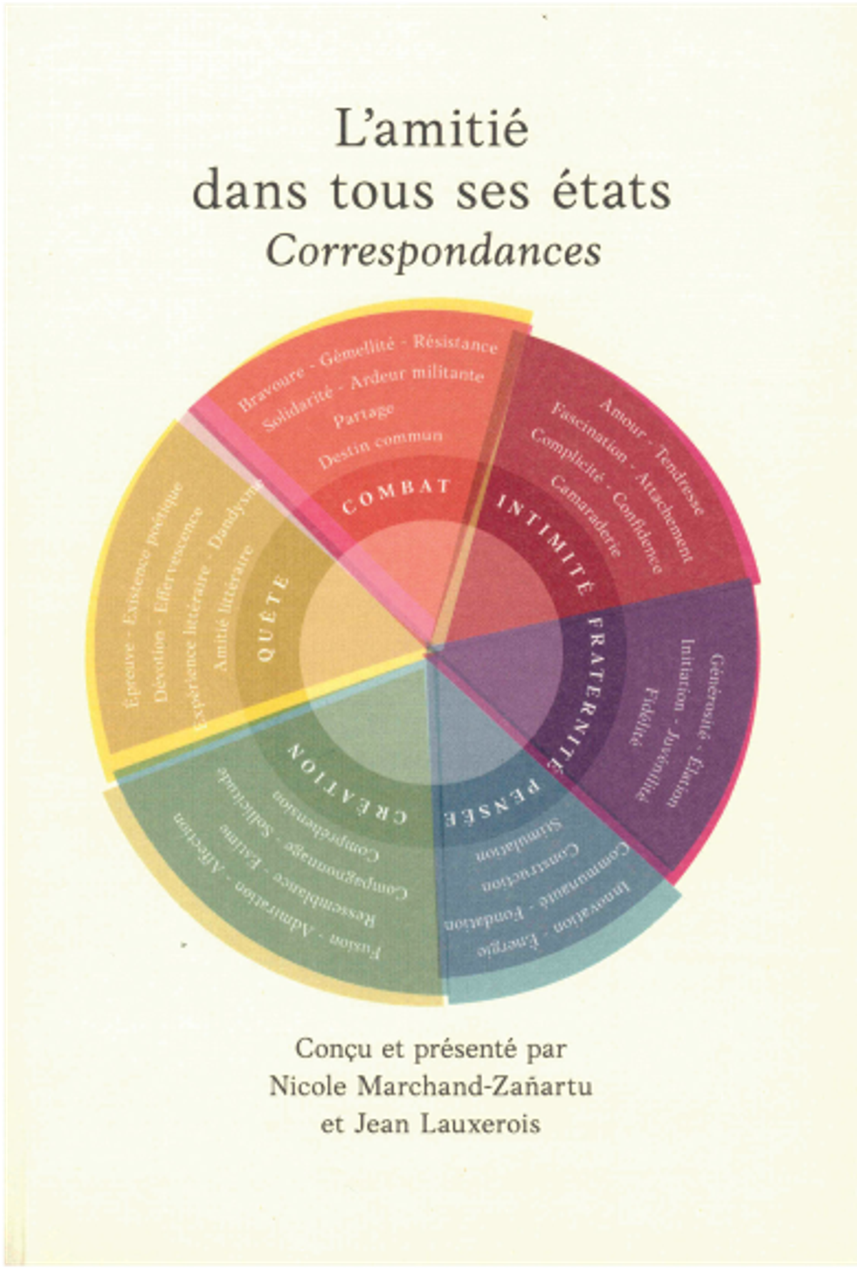 Nicole Marchand-Zañartu et Jean Lauxerois (dir.), L’Amitié dans tous ses états. Correspondances, Médiapop Éditions, 2024, 212 pages, 20 euros.