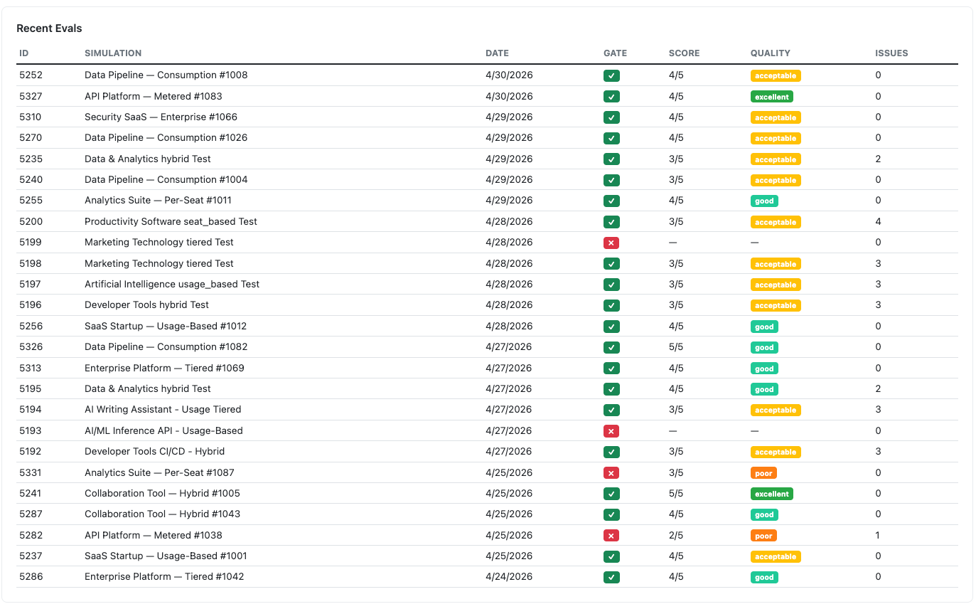 Eval dashboard for the strategy aynthesis engine