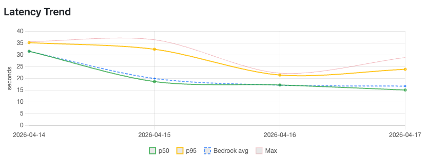 AI performance chart