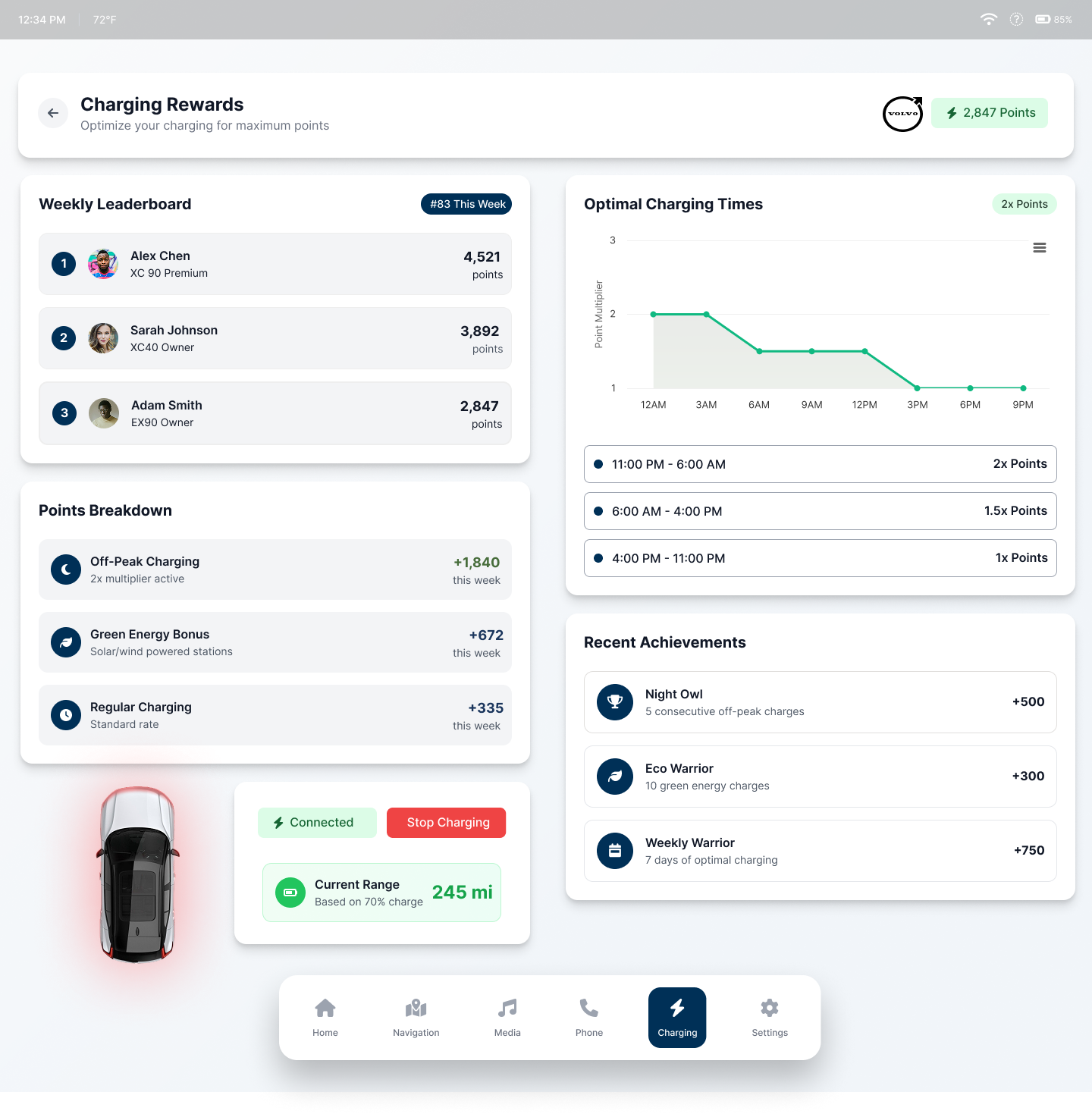 Charging Rewards - Gamified Experience View