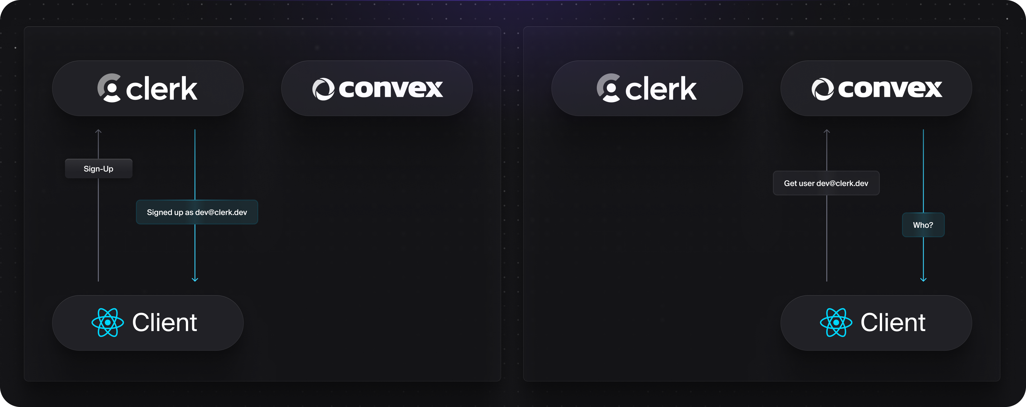 Initially after signing up, the user will not be found in the database. Since the signup process happened with Clerk, Convex has no record of this user.