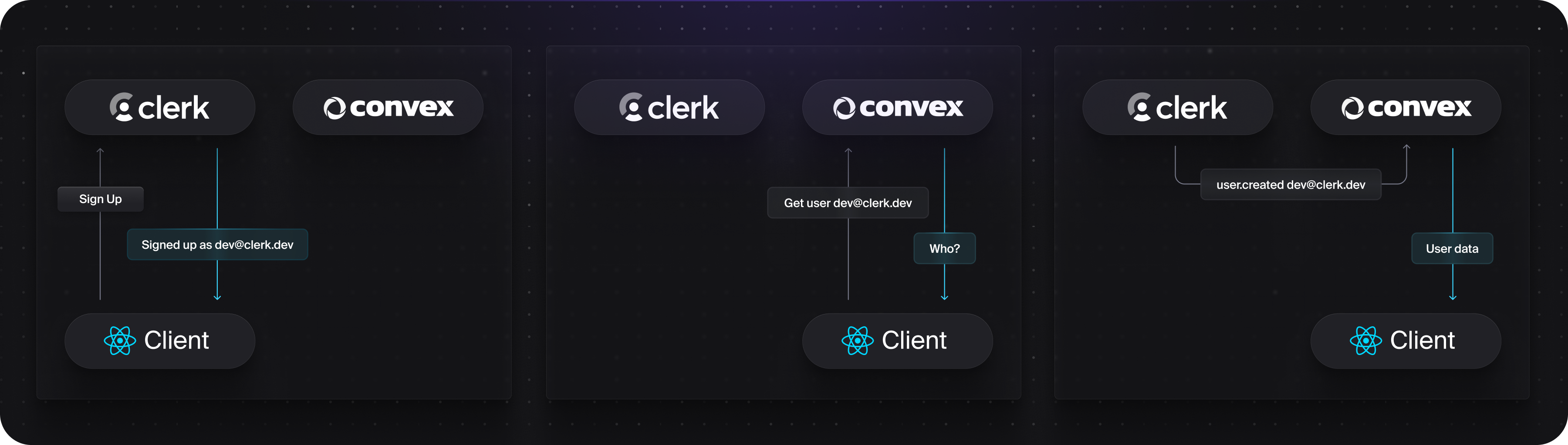 With convex's reactive queries, the client automatically gets updated with the user data once the webhook is received.