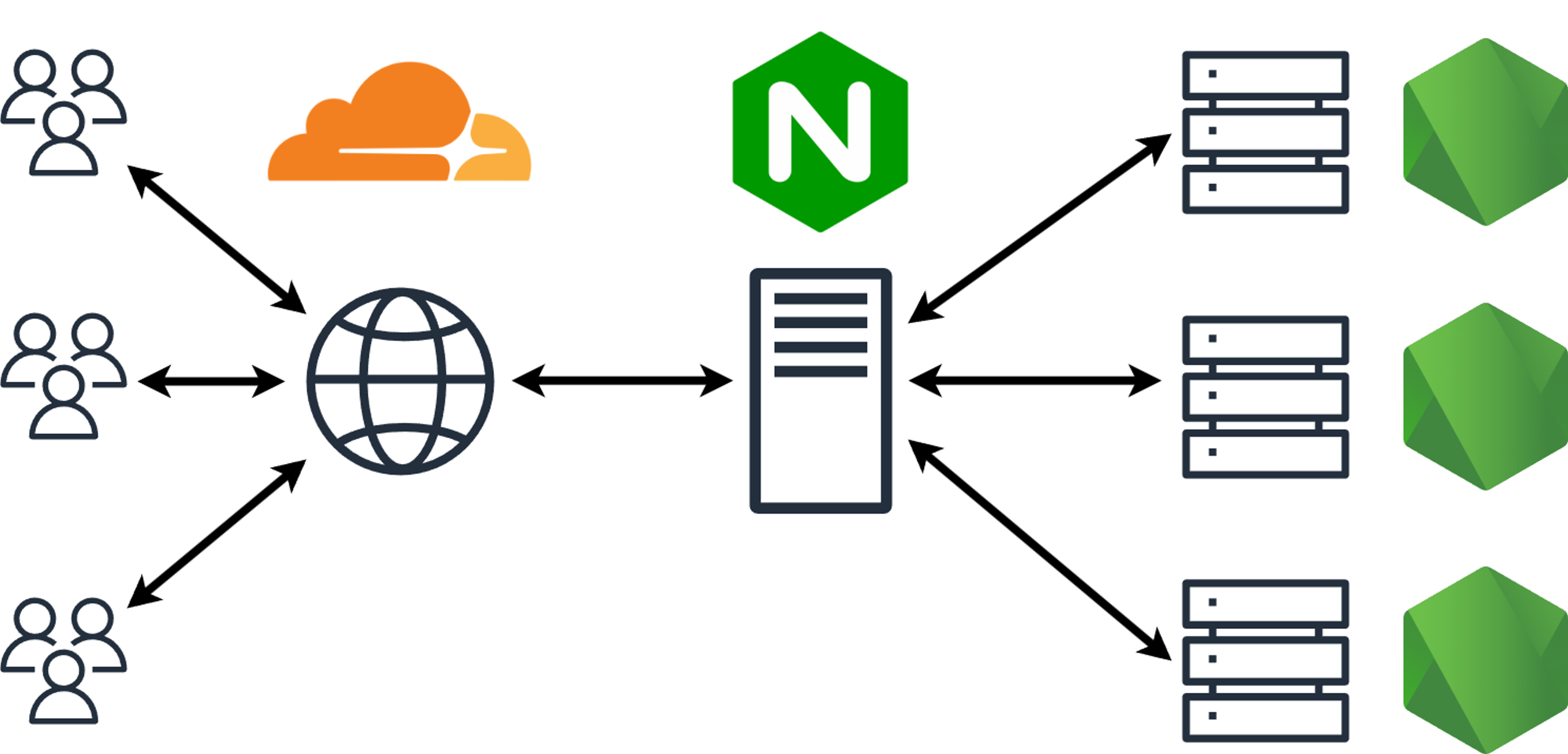 NGINX Snippets