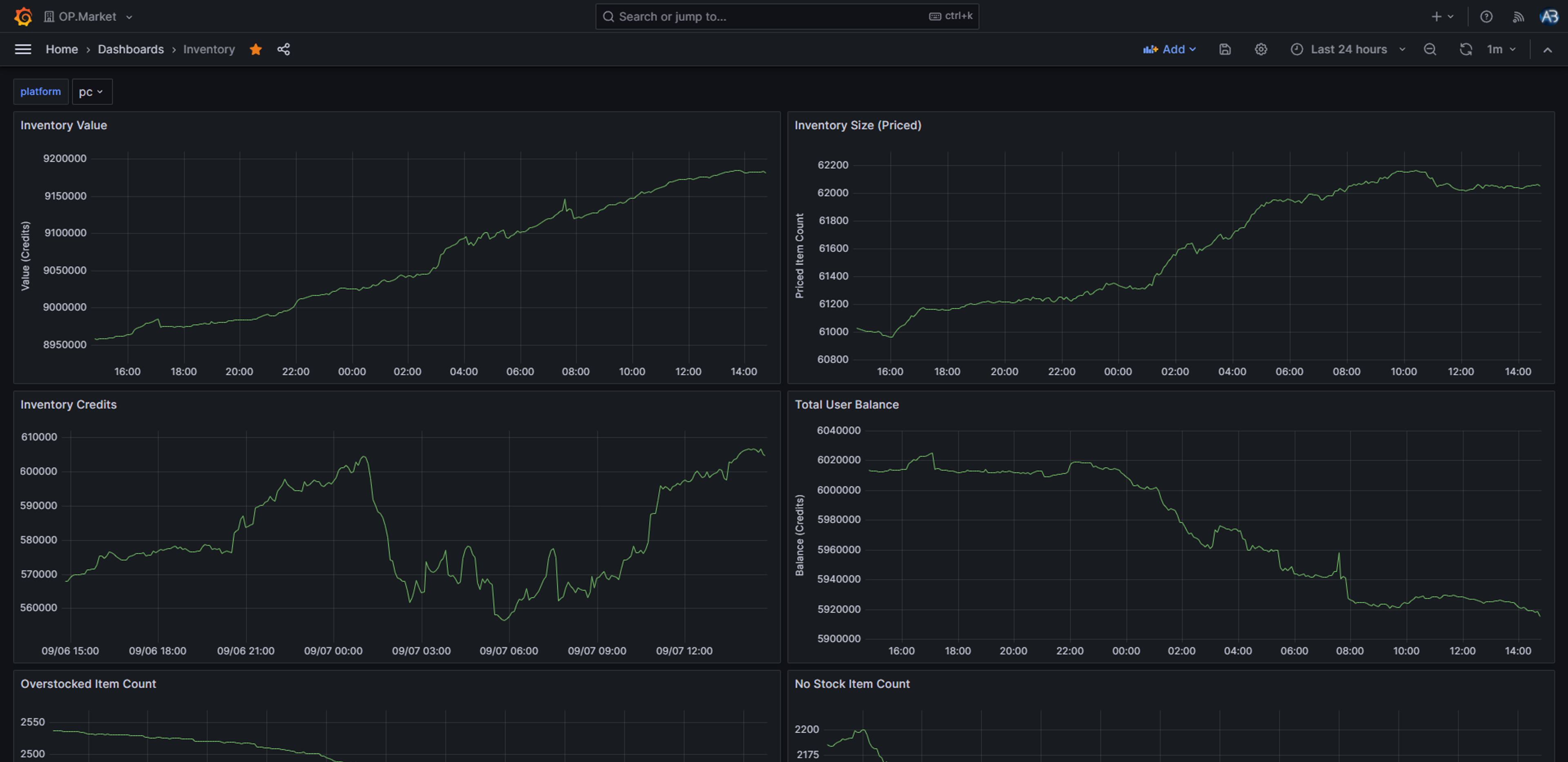 OP.Market inventory analytics.