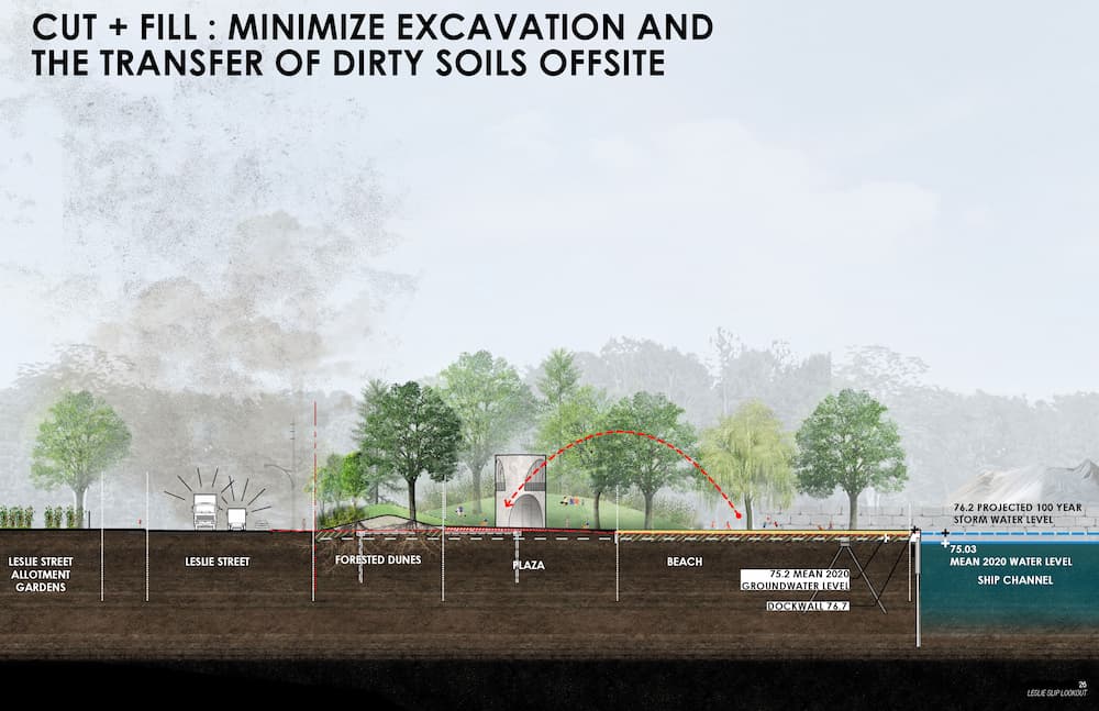 A sideview diagram of Leslie Lookout Park.